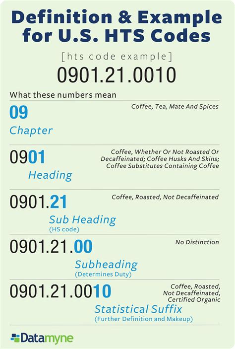 HTS Code .
